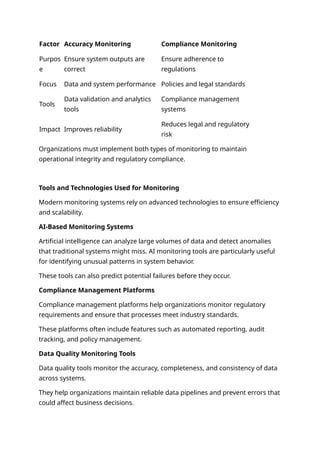 Monitoring Accuracy and Compliance: A Complete Framework for Reliable ...