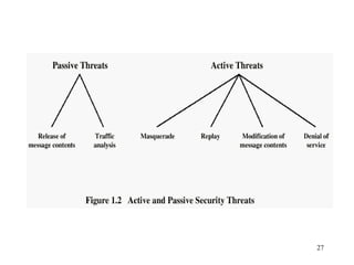 Monitoring & Administerng System & Network Security.pptx