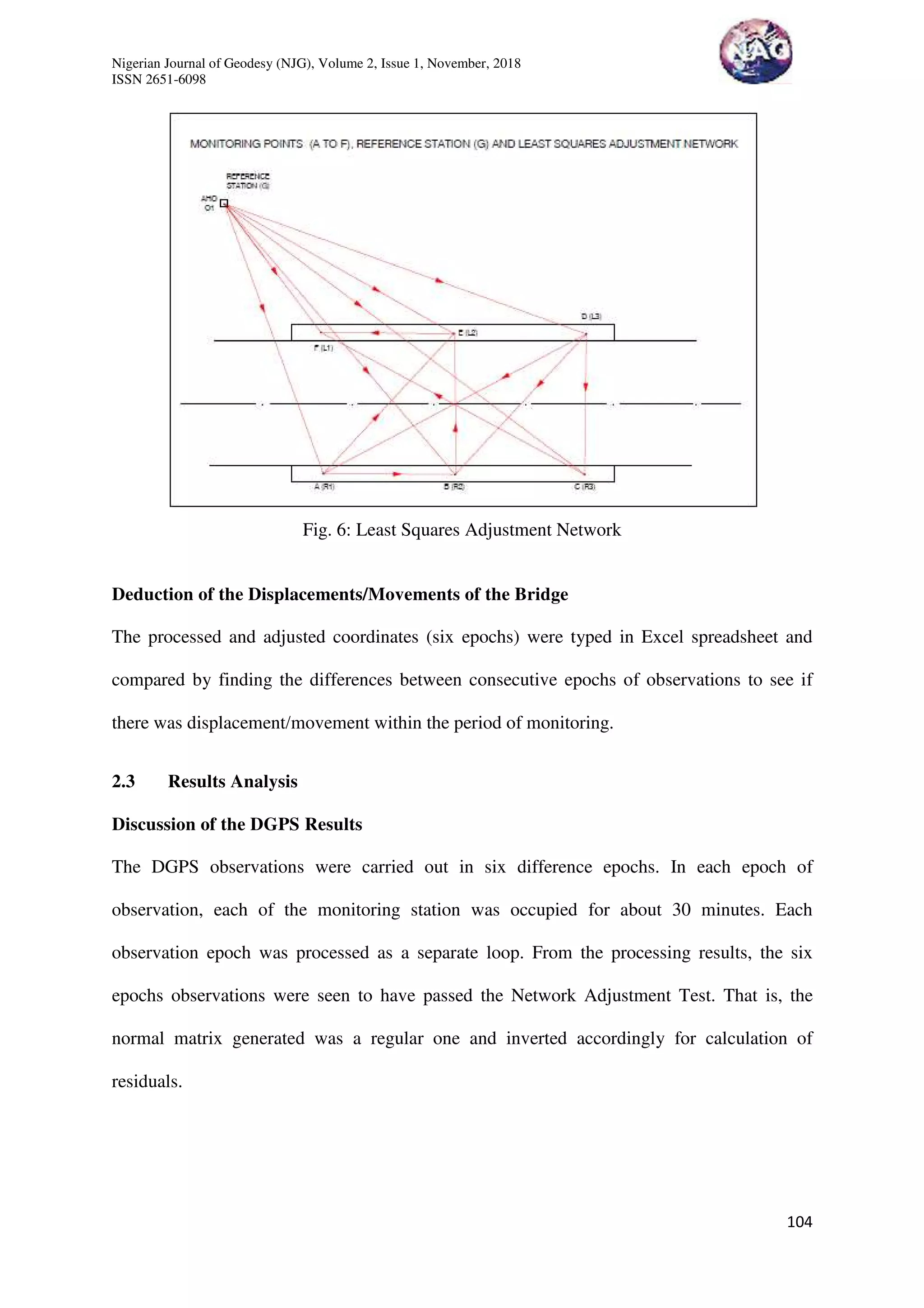 Nigerian Journal of Geodesy (NJG), Volume 2, Issue 1, November, 2018
ISSN 2651-6098
104
Fig. 6: Least Squares Adjustment Network
Deduction of the Displacements/Movements of the Bridge
The processed and adjusted coordinates (six epochs) were typed in Excel spreadsheet and
compared by finding the differences between consecutive epochs of observations to see if
there was displacement/movement within the period of monitoring.
2.3 Results Analysis
Discussion of the DGPS Results
The DGPS observations were carried out in six difference epochs. In each epoch of
observation, each of the monitoring station was occupied for about 30 minutes. Each
observation epoch was processed as a separate loop. From the processing results, the six
epochs observations were seen to have passed the Network Adjustment Test. That is, the
normal matrix generated was a regular one and inverted accordingly for calculation of
residuals.
 