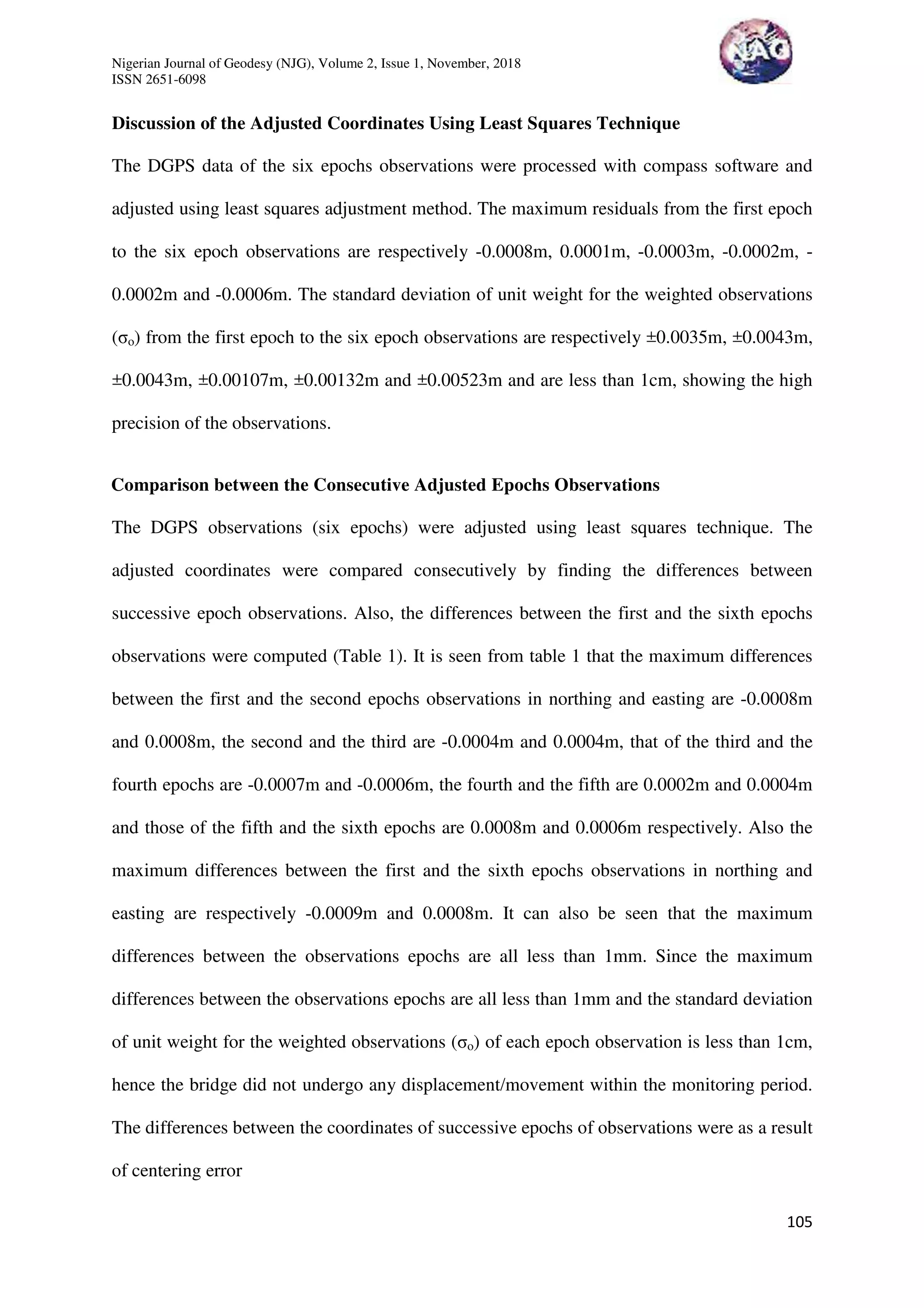 Nigerian Journal of Geodesy (NJG), Volume 2, Issue 1, November, 2018
ISSN 2651-6098
105
Discussion of the Adjusted Coordinates Using Least Squares Technique
The DGPS data of the six epochs observations were processed with compass software and
adjusted using least squares adjustment method. The maximum residuals from the first epoch
to the six epoch observations are respectively -0.0008m, 0.0001m, -0.0003m, -0.0002m, -
0.0002m and -0.0006m. The standard deviation of unit weight for the weighted observations
(σo) from the first epoch to the six epoch observations are respectively ±0.0035m, ±0.0043m,
±0.0043m, ±0.00107m, ±0.00132m and ±0.00523m and are less than 1cm, showing the high
precision of the observations.
Comparison between the Consecutive Adjusted Epochs Observations
The DGPS observations (six epochs) were adjusted using least squares technique. The
adjusted coordinates were compared consecutively by finding the differences between
successive epoch observations. Also, the differences between the first and the sixth epochs
observations were computed (Table 1). It is seen from table 1 that the maximum differences
between the first and the second epochs observations in northing and easting are -0.0008m
and 0.0008m, the second and the third are -0.0004m and 0.0004m, that of the third and the
fourth epochs are -0.0007m and -0.0006m, the fourth and the fifth are 0.0002m and 0.0004m
and those of the fifth and the sixth epochs are 0.0008m and 0.0006m respectively. Also the
maximum differences between the first and the sixth epochs observations in northing and
easting are respectively -0.0009m and 0.0008m. It can also be seen that the maximum
differences between the observations epochs are all less than 1mm. Since the maximum
differences between the observations epochs are all less than 1mm and the standard deviation
of unit weight for the weighted observations (σo) of each epoch observation is less than 1cm,
hence the bridge did not undergo any displacement/movement within the monitoring period.
The differences between the coordinates of successive epochs of observations were as a result
of centering error
 