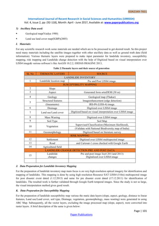 ISSN2349-7831
International Journal of Recent Research in Social Sciences and Humanities (IJRRSSH)
Vol. 4, Issue 2, pp: (92-118), Month: April - June 2017, Available at: www.paperpublications.org
Page | 101
Paper Publications
5) Ancillary Data used:
 Geological map(Vaidya 1980)
 Land use land cover map(IGBP)(2005)
I. Materials:
For any scientific research work some materials are needed which are to be processed to get desired result. So this project
need many materials including the satellite images together with other ancillary data as well as ground truth data (field
information). Various thematic layers were prepared to make input parameter for landslide inventory, susceptibility
mapping, risk mapping and Landslide change detection with the help of Digitized based on visual interpretation over
LISS4 image& various software‟s like ArcGIS 10.2.2, ERDAS IMAGINE 2013,
Table 2.Thematic layers and their source of generation
SL No THEMATIC LAYERS SOURCE
LANDSLIDE INVENTORY
1 Landslide location map Pre and Post LISS4 image.
SUSCEPTIBILITY MAPPING
2 Slope
3 Aspect Generated form srtmDEM (30 m)
4 Geology Geological map (Thakur)
5
Structural features Imageenhancement (edge detection)
(lineaments) IRS-P6 (LISS-4) image.
6 Drainage Digitized over LISS4 image
7 Land use/Land cover Digitized based on visual interpretation over LISS4 image
8 Mass Wasting Digitized over LISS4 image
9 Soil Type Soil Map
10 Vegetation
Supervised Classification (Maximum likelihood),
(Validate with National Biodiversity map of India)
11 Geomorphology Digitized based on literature survey
RISK MAPPING
12 Settlement Digitized over LISS4 multispectral image
13 Road and Cartosat-1 cross checked with Google Earth
14 Agricultural field
LANDSLIDE CHANGE DETECTION PRE AND POST DATA
15
Landslide
changes
Pre and post image liss4 2011and 2013)
Digitalized over LISS4 image
J. Data Preparation for Landslide Inventory Mapping
For the preparation of landslide inventory map main focus is on very high resolution optical imagery for identification and
mapping of landslides. This mapping is done by using high resolution Resource SAT LISS4 (5.8m) multispectral image
for post disaster event dated (1.12.2013) and same for pre disaster event dated (17.12.2011) for identification of
landslides. The resulted work is further validated through Google Earth temporal images. Since the study is not so large,
the visual interpretation method gives good result.
K. Data Preparation for Susceptibility Mapping
For the preparation of landslide susceptibility map various the matic data layers (slope, aspect, geology, distance to linear
features, Land use/Land cover, soil type, Drainage, vegetation, geomorphology, mass wasting) were generated in using
ARC Map. Subsequently, all the vector layers, excluding the image processed map (slope, aspect), were converted into
raster layers. A brief description of the same is given below:
 