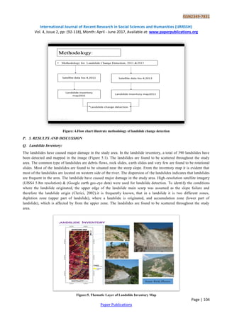 ISSN2349-7831
International Journal of Recent Research in Social Sciences and Humanities (IJRRSSH)
Vol. 4, Issue 2, pp: (92-118), Month: April - June 2017, Available at: www.paperpublications.org
Page | 104
Paper Publications
Figure: 4.Flow chart illustrate methodology of landslide change detection
P. 5. RESULTS AND DISCUSSION
Q. Landslide Inventory:
The landslides have caused major damage in the study area. In the landslide inventory, a total of 390 landslides have
been detected and mapped in the image (Figure 5.1). The landslides are found to be scattered throughout the study
area. The common type of landslides are debris flows, rock slides, earth slides and very few are found to be rotational
slides. Most of the landslides are found to be situated near the steep slope. From the inventory map it is evident that
most of the landslides are located on western side of the river. The dispersion of the landslides indicates that landslides
are frequent in the area. The landslide have caused major damage in the study area. High-resolution satellite imagery
(LISS4 5.8m resolution) & (Google earth geo-eye data) were used for landslide detection. To identify the conditions
where the landslide originated, the upper edge of the landslide main scarp was assumed as the slope failure and
therefore the landslide origin (Clerici, 2002).it is frequently known, that in a landslide it is two different zones,
depletion zone (upper part of landslide), where a landslide is originated, and accumulation zone (lower part of
landslide), which is affected by from the upper zone. The landslides are found to be scattered throughout the study
area.
Figure:5. Thematic Layer of Landslide Inventory Map
 