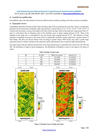ISSN2349-7831
International Journal of Recent Research in Social Sciences and Humanities (IJRRSSH)
Vol. 4, Issue 2, pp: (92-118), Month: April - June 2017, Available at: www.paperpublications.org
Page | 105
Paper Publications
R. Landslide Susceptibility Map:
Susceptibility map is the representation of area into different classes ranked according to how they are prone to landslide.
1) Topographic Factors:
Topographic parameters basically include slope and aspect map of the are generated from the dem. Slope is an important
parameter for the assessment of landslide, slope map used have 5 classes that are 0-15°, 15-25°, 25-35°, 35-45°, 45-75°. It
is known that movement is always from high to low that is down the slope. Most of the study have slope greater than 15°
and it is well known that in Himalayas most of the landslide occur at slopes ranging between 25-55°. Most of the
landslide in the study area is concentrated in the area having slope ranging between 35-75°. The influence of slope
steepness on landslide occurrence is the easiest factor to understand. Generally, steeper slopes have a greater chance of
land sliding. This does not prevent failures from occurring on gentler slopes. Other factors may make a gentle slope
especially sensitive to failure, and thus in this situation could be determined to have a relatively high hazard potential.
The aspect map of the area indicates the direction of the slope and this layer is classified into 4 classes NE, SE, NW and
SW. The distribution of aspect is quite homogenous. The distribution of landslide is more or less equal in all classes of
aspect.
Table 3.statistics of aspect map
ID CLASS AREA (in sq.km.) Area (in %)
1 NE 125.2089 27.622263
2 SE 120.6209 26.610107
3 NW 103.3919 22.809227
4 SW 104.0681 22.958403
Figure: 6.Thematic Layers of Slope and Aspect
 