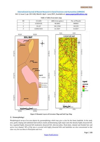ISSN2349-7831
International Journal of Recent Research in Social Sciences and Humanities (IJRRSSH)
Vol. 4, Issue 2, pp: (92-118), Month: April - June 2017, Available at: www.paperpublications.org
Page | 108
Paper Publications
Table 4. Table of curvature map
ID CLASS AREA (in sq.km.) No. of Pixcels
1 CONVEX 90.8883 908883
2 FLAT 301.2594 301259
3 CONCAVE 61.2427 612427
Figure 9.Thematic Layers of Curvature Map and Soil Type Map
5) Geomorphology:
Morphological set-up of an area depicts by geomorphology which may give a clue for the future landslide. In the study
area, gently sloping and undulated land surfaces clearly predominating eight major units like densely highly dissected hill,
less vegetated highly dissected hill moderately dissected hill, alluvium plain, flood plain, channel and braided bars and
active river channel. 90% of the area is covered with highly dissected hills and landslides are also concentrated in that
class very few are there in flood plain and river.
 