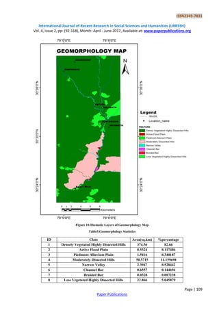ISSN2349-7831
International Journal of Recent Research in Social Sciences and Humanities (IJRRSSH)
Vol. 4, Issue 2, pp: (92-118), Month: April - June 2017, Available at: www.paperpublications.org
Page | 109
Paper Publications
Figure 10.Thematic Layers of Geomorphology Map
Table5.Geomorphology Statistics
ID Class Area(sq.km) %percentage
1 Densely Vegetated Highly Dissected Hills 374.56 82.66
2 Active Flood Plain 0.5324 0.117486
3 Piedmont Alluvium Plain 1.5416 0.340187
4 Moderately Dissected Hills 50.5715 11.159698
5 Narrow Valley 2.3947 0.528442
6 Channel Bar 0.6557 0.144694
7 Braided Bar 0.0328 0.007238
8 Less Vegetated Highly Dissected Hills 22.866 5.045879
 