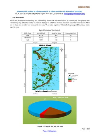 ISSN2349-7831
International Journal of Recent Research in Social Sciences and Humanities (IJRRSSH)
Vol. 4, Issue 2, pp: (92-118), Month: April - June 2017, Available at: www.paperpublications.org
Page | 112
Paper Publications
U. Risk Assessment:
Risk is the product of susceptibility and vulnerability means risk map was derived by crossing the susceptibility and
vulnerability map. The total number of pixels in the layer is 75809 out of which maximum are under low risk zone. Most
part of study area is under low to moderate risk only 4% is under high risk. Ukhimath, Sonprayag and Gaurikund are in
high risk zone.
Table 8.Statistics of Risk Analysis
Risk class No. of Pixels Area(Sq. km) Percentage (%)
Low 47878 405 63
Moderate 23242 197 31
High 4689 40 4
Figure 4. Pie Chart of Risk and Risk Map
 