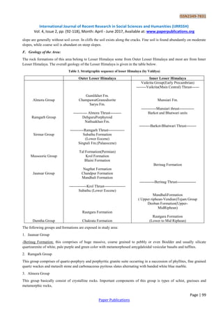 ISSN2349-7831
International Journal of Recent Research in Social Sciences and Humanities (IJRRSSH)
Vol. 4, Issue 2, pp: (92-118), Month: April - June 2017, Available at: www.paperpublications.org
Page | 99
Paper Publications
slope are generally without soil cover. In cliffs the soil exists along the cracks. Fine soil is found abundantly on moderate
slopes, while coarse soil is abundant on steep slopes.
F. Geology of the Area:
The rock formations of this area belong to Lesser Himalaya some from Outer Lesser Himalaya and most are from Inner
Lesser Himalaya. The overall geology of the Lesser Himalaya is given in the table below.
Table 1. Stratigraphic sequence of lesser Himalaya (by Valdiya)
Outer Lesser Himalaya Inner Lesser Himalaya
Almora Group
Ramgarh Group
Sirmur Group
Mussoorie Group
Jaunsar Group
Damtha Group
Gumlikhet Fm.
ChampawatGranodiorite
Saryu Fm.
----------- Almora Thrust---------
DebguruPorphyroid
Nathuakhan Fm.
-----------Ramgarh Thrust-------------
Subathu Formation
(Lower Eocene)
Singtali Fm.(Palaeocene)
Tal Formation(Permian)
Krol Formation
Blaini Formation
Nagthat Formation
Chandpur Formation
Mandhali Formation
--------------Krol Thrust-----------------
Subathu (Lower Eocene)
Rautgara Formation
Chakrata Formation
Vaikrita Group(Early Precambrian)
--------Vaikrita(Main Central) Thrust------
Munsiari Fm.
------------Munsiari thrust------------
Barkot and Bhatwari units
---------Barkot-Bhatwari Thrust--------
Berinag Formation
------------Berinag Thrust---------------
MandhaliFormation
( Upper riphean-Vendian)Tejam Group
Deoban Formation(Upper-
MidRiphean)
Rautgara Formation
(Lower to Mid Riphean)
The following groups and formations are exposed in study area:
1. Jaunsar Group
-Berinag Formation: this comprises of huge massive, coarse grained to pebbly or even Boulder and usually silicate
quartzarenite of white, pale purple and green color with metamorphosed amygdaloidal vesicular basalts and tuffites.
2. Ramgarh Group
This group comprises of quartz-porphyry and porphyritic granite suite occurring in a succession of phyllites, fine grained
quartz wackes and metasilt stone and carbonaceous pyritous slates alternating with banded white blue marble.
3. Almora Group
This group basically consist of crystalline rocks. Important components of this group is types of schist, gneisses and
metamorphic rocks,
 