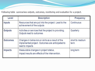 Monitoring and evaluation presentatios | PPTX
