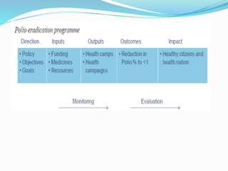 Monitoring and evaluation presentatios | PPTX