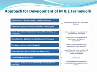 Monitoring and evaluation presentatios | PPTX