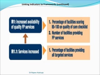 Linking Indicators to Frameworks (continued)
Dr.Rajeev Kashyap
 