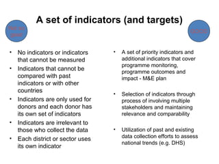Monitoring and evaluation for hiv | PPT