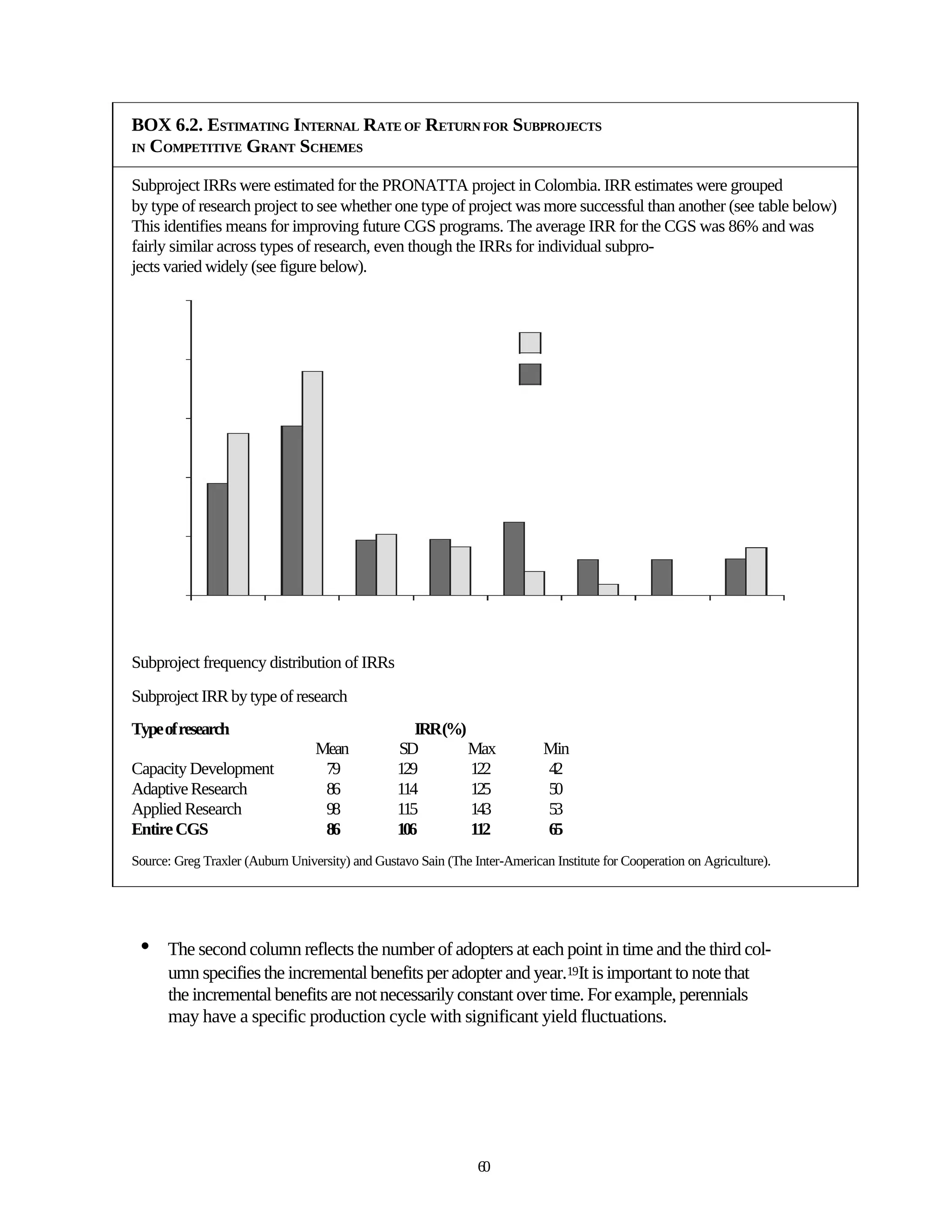 BOX 6.2. ESTIMATING INTERNAL RATE OF RETURN FOR SUBPROJECTS
IN COMPETITIVE GRANT SCHEMES


Subproject IRRs were estimated for the PRONATTA project in Colombia. IRR estimates were grouped
by type of research project to see whether one type of project was more successful than another (see table below)
This identifies means for improving future CGS programs. The average IRR for the CGS was 86% and was
fairly similar across types of research, even though the IRRs for individual subpro-
jects varied widely (see figure below).




Subproject frequency distribution of IRRs
Subproject IRR by type of research
Type of research                                    IRR(%)
                                  Mean           SD        Max               Min
Capacity Development               79            129       122               42
Adaptive Research                  86            114       125               50
Applied Research                   98            115       143               53
Entire CGS                         86            106       112               65
Source: Greg Traxler (Auburn University) and Gustavo Sain (The Inter-American Institute for Cooperation on Agriculture).




 •    The second column reflects the number of adopters at each point in time and the third col-
      umn specifies the incremental benefits per adopter and year.19It is important to note that
      the incremental benefits are not necessarily constant over time. For example, perennials
      may have a specific production cycle with significant yield fluctuations.




                                                                60
 
