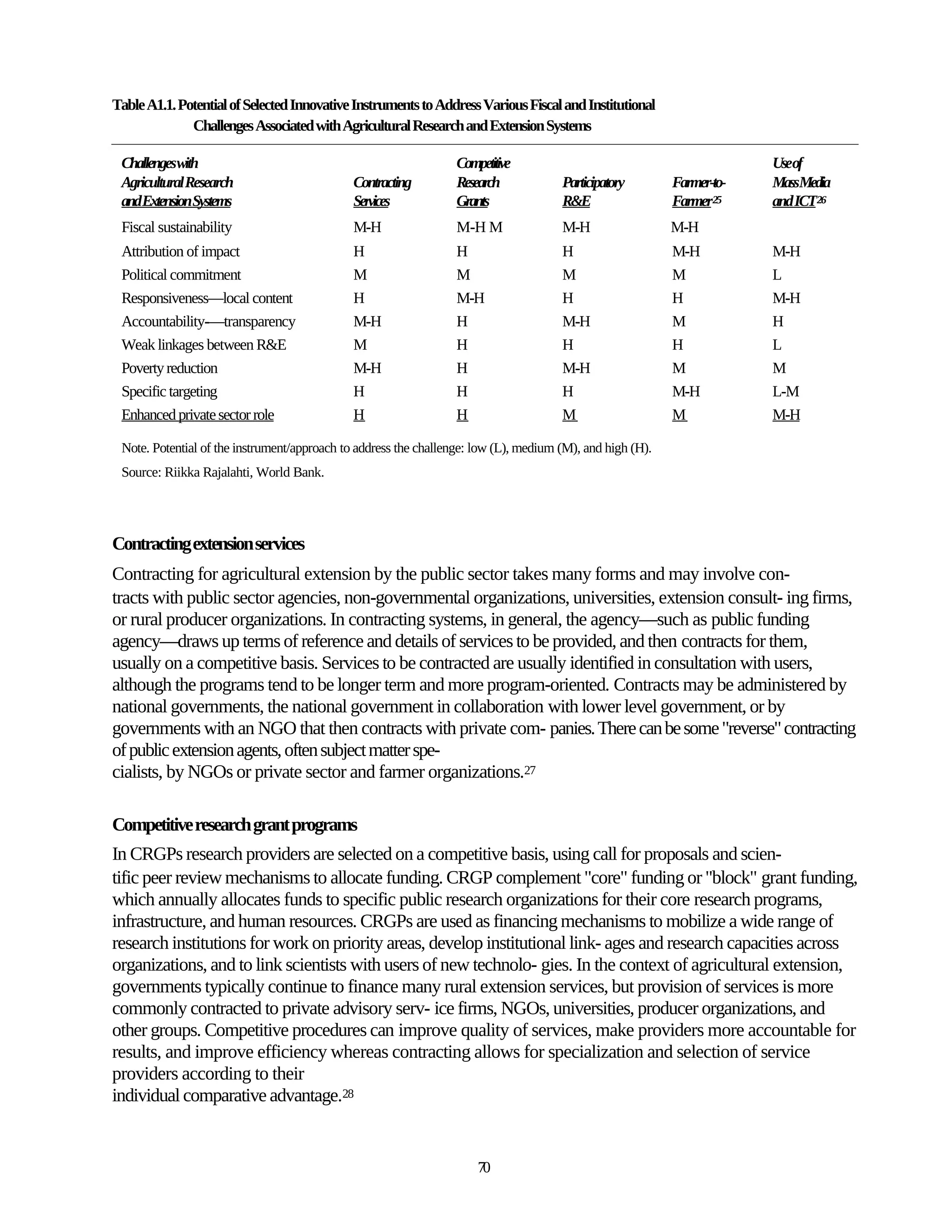 Table A1.1. Potential of Selected Innovative Instruments to Address Various Fiscal and Institutional
              Challenges Associated with Agricultural Research and Extension Systems

 Challengeswith                                                   Competitive                                           Useof
 Agricultural Research                        Contracting         Research            Participatory        Farmer-to-   MassMedia
 andExtensionSystems                          Services            Grants              R&E                  Farmer25     and ICT26
 Fiscal sustainability                        M-H                 M-H M               M-H                  M-H
 Attribution of impact                        H                   H                   H                    M-H          M-H
 Political commitment                         M                   M                   M                    M            L
 Responsiveness—local content                 H                   M-H                 H                    H            M-H
 Accountability-—transparency                 M-H                 H                   M-H                  M            H
 Weak linkages between R&E                    M                   H                   H                    H            L
 Poverty reduction                            M-H                 H                   M-H                  M            M
 Specific targeting                           H                   H                   H                    M-H          L-M
 Enhanced private sector role                 H                   H                   M                    M            M-H

 Note. Potential of the instrument/approach to address the challenge: low (L), medium (M), and high (H).
 Source: Riikka Rajalahti, World Bank.




Contracting extension services
Contracting for agricultural extension by the public sector takes many forms and may involve con-
tracts with public sector agencies, non-governmental organizations, universities, extension consult- ing firms,
or rural producer organizations. In contracting systems, in general, the agency—such as public funding
agency—draws up terms of reference and details of services to be provided, and then contracts for them,
usually on a competitive basis. Services to be contracted are usually identified in consultation with users,
although the programs tend to be longer term and more program-oriented. Contracts may be administered by
national governments, the national government in collaboration with lower level government, or by
governments with an NGO that then contracts with private com- panies. There can be some "reverse" contracting
of public extension agents, often subject matter spe-
cialists, by NGOs or private sector and farmer organizations.27

Competitive research grant programs
In CRGPs research providers are selected on a competitive basis, using call for proposals and scien-
tific peer review mechanisms to allocate funding. CRGP complement "core" funding or "block" grant funding,
which annually allocates funds to specific public research organizations for their core research programs,
infrastructure, and human resources. CRGPs are used as financing mechanisms to mobilize a wide range of
research institutions for work on priority areas, develop institutional link- ages and research capacities across
organizations, and to link scientists with users of new technolo- gies. In the context of agricultural extension,
governments typically continue to finance many rural extension services, but provision of services is more
commonly contracted to private advisory serv- ice firms, NGOs, universities, producer organizations, and
other groups. Competitive procedures can improve quality of services, make providers more accountable for
results, and improve efficiency whereas contracting allows for specialization and selection of service
providers according to their
individual comparative advantage.28


                                                                      70
 