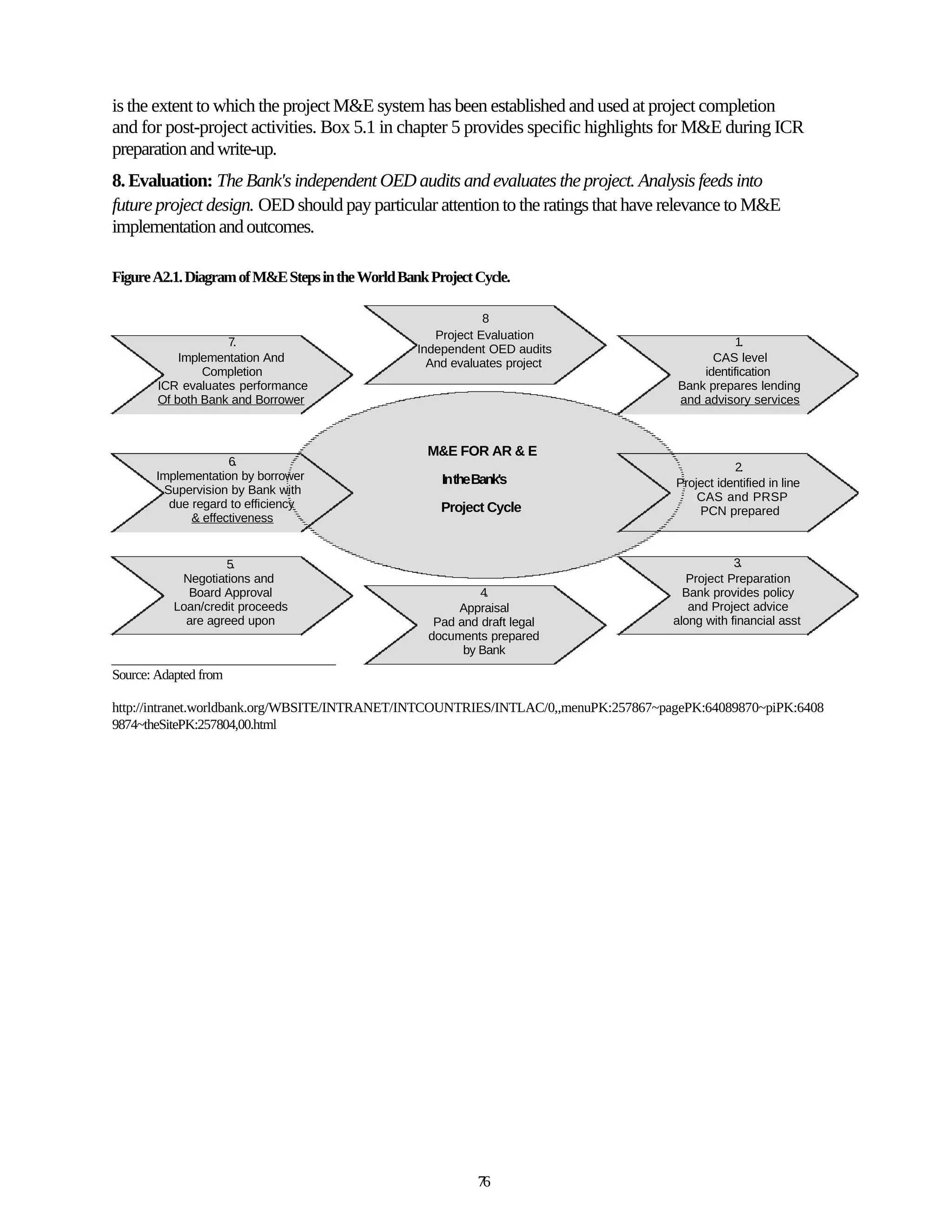 is the extent to which the project M&E system has been established and used at project completion
and for post-project activities. Box 5.1 in chapter 5 provides specific highlights for M&E during ICR
preparation and write-up.
8. Evaluation: The Bank's independent OED audits and evaluates the project. Analysis feeds into
future project design. OED should pay particular attention to the ratings that have relevance to M&E
implementation and outcomes.

Figure A2.1. Diagram of M&E Steps in the World Bank Project Cycle.

                                                              8
                                                     Project Evaluation
                    7.                                                                          1.
                                                  Independent OED audits
            Implementation And                      And evaluates project                  CAS level
                Completion                                                               identification
        ICR evaluates performance                                                    Bank prepares lending
        Of both Bank and Borrower                                                    and advisory services



                                                    M&E FOR AR & E
                    6.                                                                          2.
       Implementation by borrower                     Inthe Bank's                   Project identified in line
        Supervision by Bank with
                                                                                         CAS and PRSP
         due regard to efficiency                     Project Cycle                      PCN prepared
             & effectiveness


                    5.                                                                           3.
            Negotiations and                                                           Project Preparation
             Board Approval                                  4.                        Bank provides policy
           Loan/credit proceeds                          Appraisal                      and Project advice
             are agreed upon                         Pad and draft legal             along with financial asst
                                                    documents prepared
                                                          by Bank

Source: Adapted from

http://intranet.worldbank.org/WBSITE/INTRANET/INTCOUNTRIES/INTLAC/0,,menuPK:257867~pagePK:64089870~piPK:6408
9874~theSitePK:257804,00.html




                                                            76
 