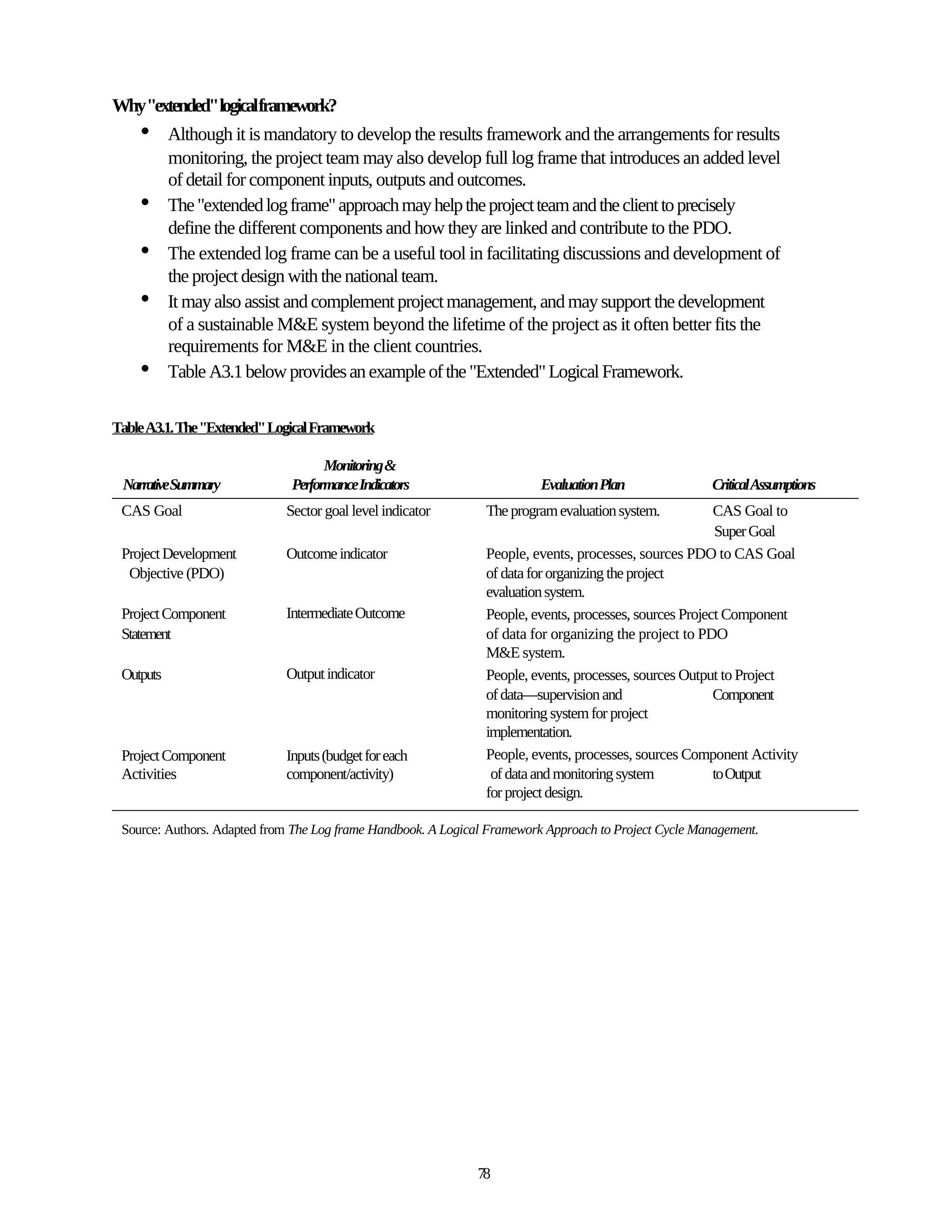Why"extended"logicalframework?
    •      Although it is mandatory to develop the results framework and the arrangements for results
           monitoring, the project team may also develop full log frame that introduces an added level
           of detail for component inputs, outputs and outcomes.
    •      The "extended log frame" approach may help the project team and the client to precisely
           define the different components and how they are linked and contribute to the PDO.
    •      The extended log frame can be a useful tool in facilitating discussions and development of
           the project design with the national team.
    •      It may also assist and complement project management, and may support the development
           of a sustainable M&E system beyond the lifetime of the project as it often better fits the
           requirements for M&E in the client countries.
    •      Table A3.1 below provides an example of the "Extended" Logical Framework.

Table A3.1. The "Extended" Logical Framework

                                    Monitoring &
 NarrativeSummary             Performance Indicators                      Evaluation Plan              Critical Assumptions
 CAS Goal                    Sector goal level indicator        The program evaluation system.           CAS Goal to
                                                                                                          Super Goal
 Project Development         Outcome indicator                  People, events, processes, sources PDO to CAS Goal
  Objective (PDO)                                               of data for organizing the project
                                                                evaluation system.
 Project Component           Intermediate Outcome               People, events, processes, sources Project Component
 Statement                                                      of data for organizing the project to PDO
                                                                M&E system.
 Outputs                     Output indicator                   People, events, processes, sources Output to Project
                                                                of data—supervision and                  Component
                                                                monitoring system for project
                                                                implementation.
 Project Component           Inputs (budget for each            People, events, processes, sources Component Activity
 Activities                  component/activity)                 of data and monitoring system           to Output
                                                                for project design.

 Source: Authors. Adapted from The Log frame Handbook. A Logical Framework Approach to Project Cycle Management.




                                                               78
 