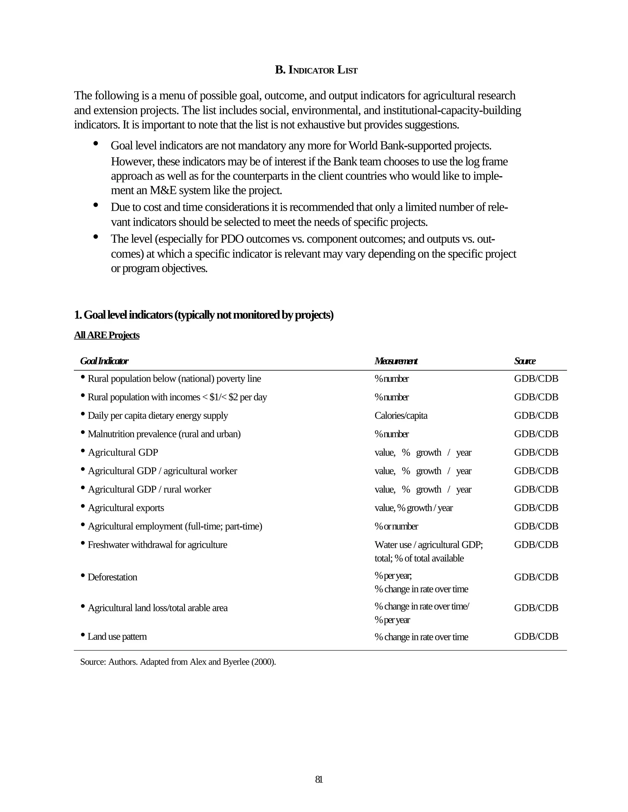 B. INDICATOR LIST

The following is a menu of possible goal, outcome, and output indicators for agricultural research
and extension projects. The list includes social, environmental, and institutional-capacity-building
indicators. It is important to note that the list is not exhaustive but provides suggestions.
    •    Goal level indicators are not mandatory any more for World Bank-supported projects.
         However, these indicators may be of interest if the Bank team chooses to use the log frame
         approach as well as for the counterparts in the client countries who would like to imple-
         ment an M&E system like the project.
    •    Due to cost and time considerations it is recommended that only a limited number of rele-
         vant indicators should be selected to meet the needs of specific projects.
    •    The level (especially for PDO outcomes vs. component outcomes; and outputs vs. out-
         comes) at which a specific indicator is relevant may vary depending on the specific project
         or program objectives.


1. Goal level indicators (typically not monitored by projects)
All ARE Projects

 Goal Indicator                                                           Measurement                     Source
 • Rural population below (national) poverty line                         %number                         GDB/CDB
 • Rural population with incomes < $1/< $2 per day                        %number                         GDB/CDB
 • Daily per capita dietary energy supply                                 Calories/capita                 GDB/CDB
 • Malnutrition prevalence (rural and urban)                              %number                         GDB/CDB
 • Agricultural GDP                                                       value, % growth / year          GDB/CDB
 • Agricultural GDP / agricultural worker                                 value, % growth / year          GDB/CDB
 • Agricultural GDP / rural worker                                        value, % growth / year          GDB/CDB
 • Agricultural exports                                                   value, % growth / year          GDB/CDB
 • Agricultural employment (full-time; part-time)                         % or number                     GDB/CDB
 • Freshwater withdrawal for agriculture                                  Water use / agricultural GDP;   GDB/CDB
                                                                          total; % of total available
 • Deforestation                                                          % per year;                     GDB/CDB
                                                                          % change in rate over time
 • Agricultural land loss/total arable area                               % change in rate over time/     GDB/CDB
                                                                          % per year
 • Land use pattern                                                       % change in rate over time      GDB/CDB

 Source: Authors. Adapted from Alex and Byerlee (2000).




                                                              81
 