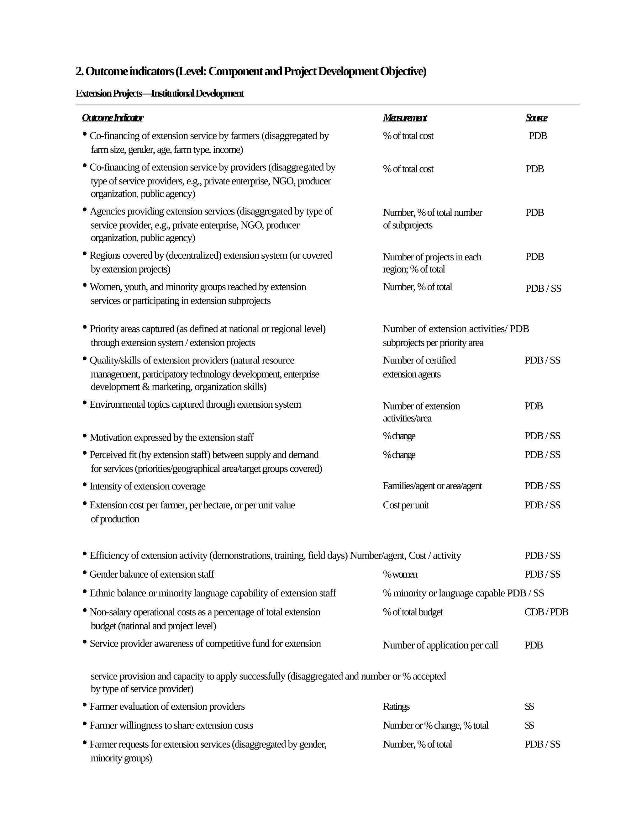 2. Outcome indicators (Level: Component and Project Development Objective)
Extension Projects—Institutional Development

 OutcomeIndicator                                                             Measurement                         Source
 • Co-financing of extension service by farmers (disaggregated by             % of total cost                     PDB
   farm size, gender, age, farm type, income)
 • Co-financing of extension service by providers (disaggregated by           % of total cost                     PDB
   type of service providers, e.g., private enterprise, NGO, producer
   organization, public agency)
 • Agencies providing extension services (disaggregated by type of            Number, % of total number           PDB
   service provider, e.g., private enterprise, NGO, producer                  of subprojects
   organization, public agency)
 • Regions covered by (decentralized) extension system (or covered            Number of projects in each          PDB
   by extension projects)                                                     region; % of total
 • Women, youth, and minority groups reached by extension                     Number, % of total                  PDB / SS
   services or participating in extension subprojects

 • Priority areas captured (as defined at national or regional level)         Number of extension activities/ PDB
   through extension system / extension projects                              subprojects per priority area
 • Quality/skills of extension providers (natural resource                    Number of certified                PDB / SS
   management, participatory technology development, enterprise               extension agents
   development & marketing, organization skills)
 • Environmental topics captured through extension system                     Number of extension                PDB
                                                                              activities/area
 • Motivation expressed by the extension staff                                %change                            PDB / SS
 • Perceived fit (by extension staff) between supply and demand               %change                            PDB / SS
   for services (priorities/geographical area/target groups covered)
 • Intensity of extension coverage                                            Families/agent or area/agent       PDB / SS
 • Extension cost per farmer, per hectare, or per unit value                  Cost per unit                      PDB / SS
   of production


 • Efficiency of extension activity (demonstrations, training, field days) Number/agent, Cost / activity            PDB / SS
 • Gender balance of extension staff                                              %women                            PDB / SS
 • Ethnic balance or minority language capability of extension staff              % minority or language capable PDB / SS
 • Non-salary operational costs as a percentage of total extension                % of total budget                 CDB / PDB
   budget (national and project level)
 • Service provider awareness of competitive fund for extension               Number of application per call     PDB

   service provision and capacity to apply successfully (disaggregated and number or % accepted
   by type of service provider)
 • Farmer evaluation of extension providers                                   Ratings                            SS
 • Farmer willingness to share extension costs                                Number or % change, % total        SS
 • Farmer requests for extension services (disaggregated by gender,           Number, % of total                 PDB / SS
   minority groups)
 