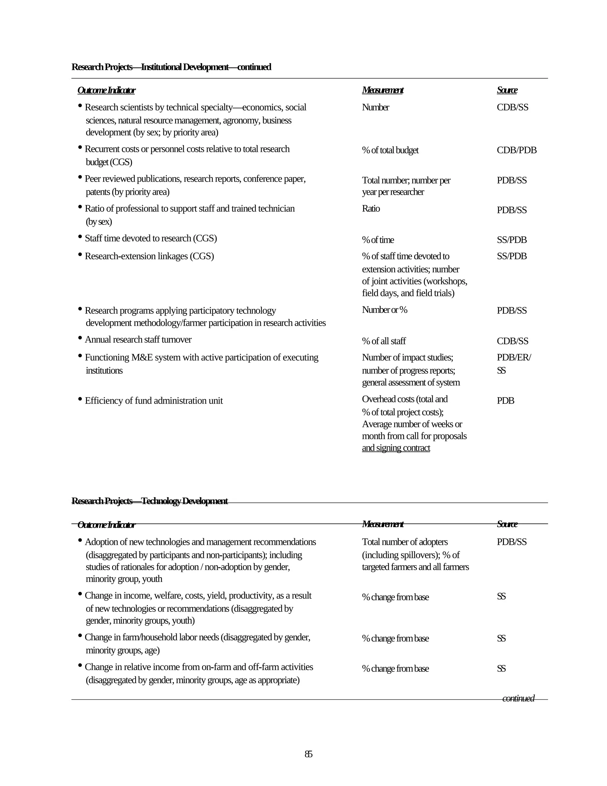 Research Projects—Institutional Development—continued

 OutcomeIndicator                                                         Measurement                        Source
 • Research scientists by technical specialty—economics, social           Number                             CDB/SS
   sciences, natural resource management, agronomy, business
   development (by sex; by priority area)
 • Recurrent costs or personnel costs relative to total research          % of total budget                  CDB/PDB
   budget (CGS)
 • Peer reviewed publications, research reports, conference paper,        Total number; number per           PDB/SS
   patents (by priority area)                                             year per researcher
 • Ratio of professional to support staff and trained technician          Ratio                              PDB/SS
   (by sex)
 • Staff time devoted to research (CGS)                                   % of time                          SS/PDB
 • Research-extension linkages (CGS)                                      % of staff time devoted to         SS/PDB
                                                                          extension activities; number
                                                                          of joint activities (workshops,
                                                                          field days, and field trials)
 • Research programs applying participatory technology                    Number or %                        PDB/SS
   development methodology/farmer participation in research activities
 • Annual research staff turnover                                         % of all staff                     CDB/SS
 • Functioning M&E system with active participation of executing          Number of impact studies;          PDB/ER/
   institutions                                                           number of progress reports;        SS
                                                                          general assessment of system
 • Efficiency of fund administration unit                                 Overhead costs (total and          PDB
                                                                          % of total project costs);
                                                                          Average number of weeks or
                                                                          month from call for proposals
                                                                          and signing contract




Research Projects—Technology Development

 OutcomeIndicator                                                         Measurement                        Source
 • Adoption of new technologies and management recommendations            Total number of adopters           PDB/SS
   (disaggregated by participants and non-participants); including        (including spillovers); % of
   studies of rationales for adoption / non-adoption by gender,           targeted farmers and all farmers
   minority group, youth
 • Change in income, welfare, costs, yield, productivity, as a result     % change from base                 SS
   of new technologies or recommendations (disaggregated by
   gender, minority groups, youth)
 • Change in farm/household labor needs (disaggregated by gender,         % change from base                 SS
   minority groups, age)
 • Change in relative income from on-farm and off-farm activities         % change from base                 SS
   (disaggregated by gender, minority groups, age as appropriate)
                                                                                                              continued




                                                                     85
 
