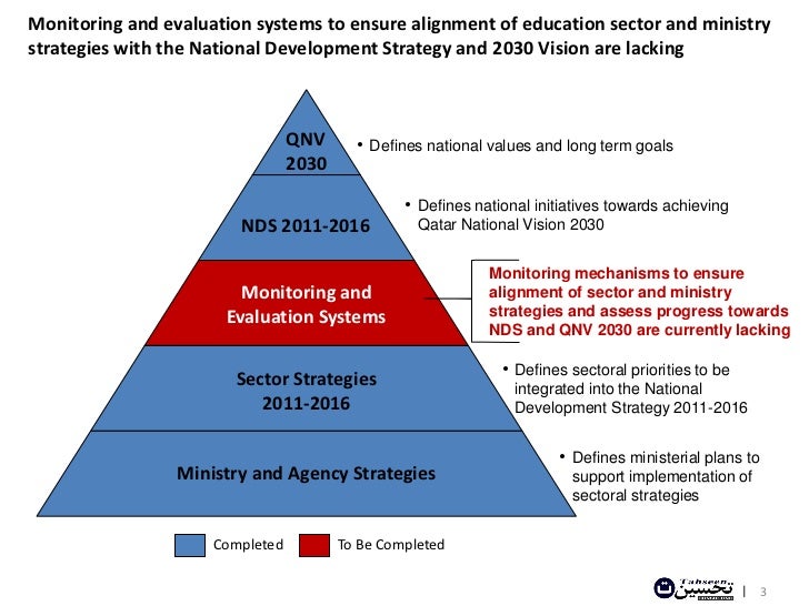 formation ministry for Monitoring For Framework And K Education The 12 Evaluation formation ministry for Monitoring For Framework And K Education The 12 Evaluation