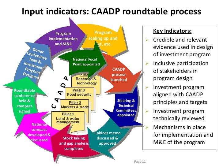 How Is Agriculture And Natural Resources Aligned How Is Agriculture And Natural Resources Aligned
