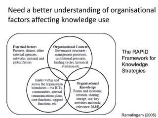 Monitoring And Evaluation Of Knowledge Management Elb | PPT