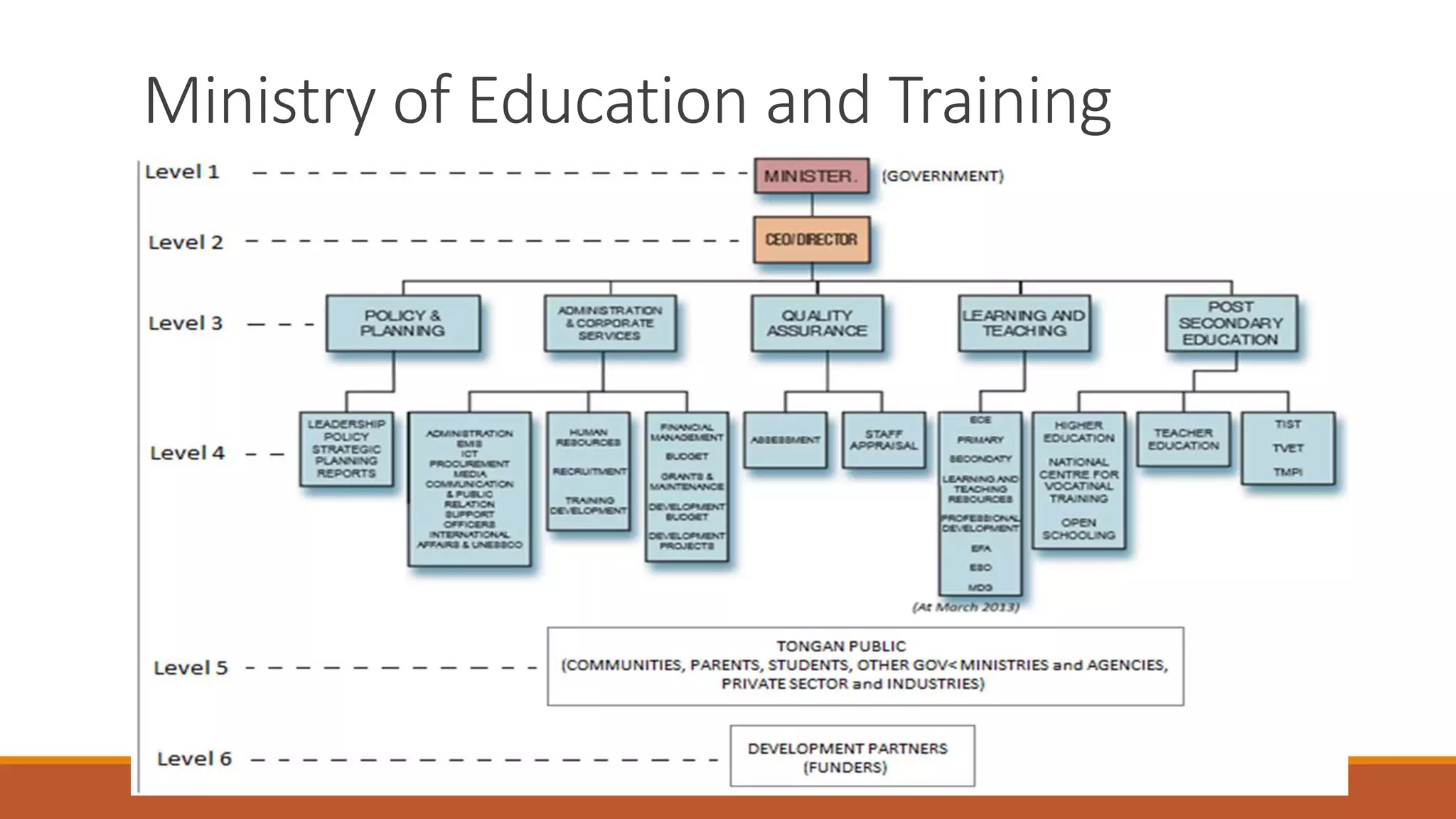 Ministry of Education and Training
 
