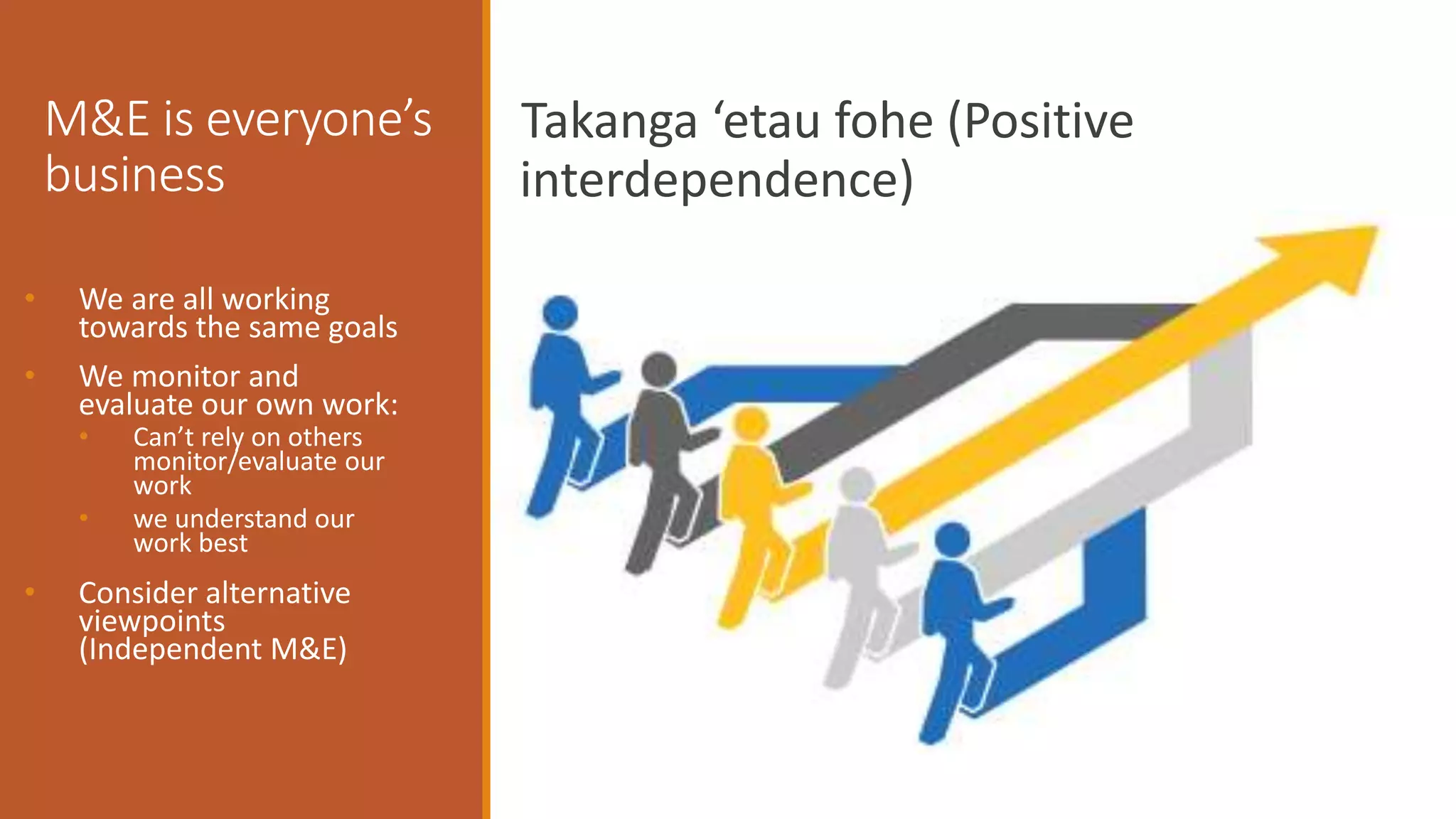 M&E is everyone’s
business
Takanga ‘etau fohe (Positive
interdependence)
• We are all working
towards the same goals
• We monitor and
evaluate our own work:
• Can’t rely on others
monitor/evaluate our
work
• we understand our
work best
• Consider alternative
viewpoints
(Independent M&E)
 