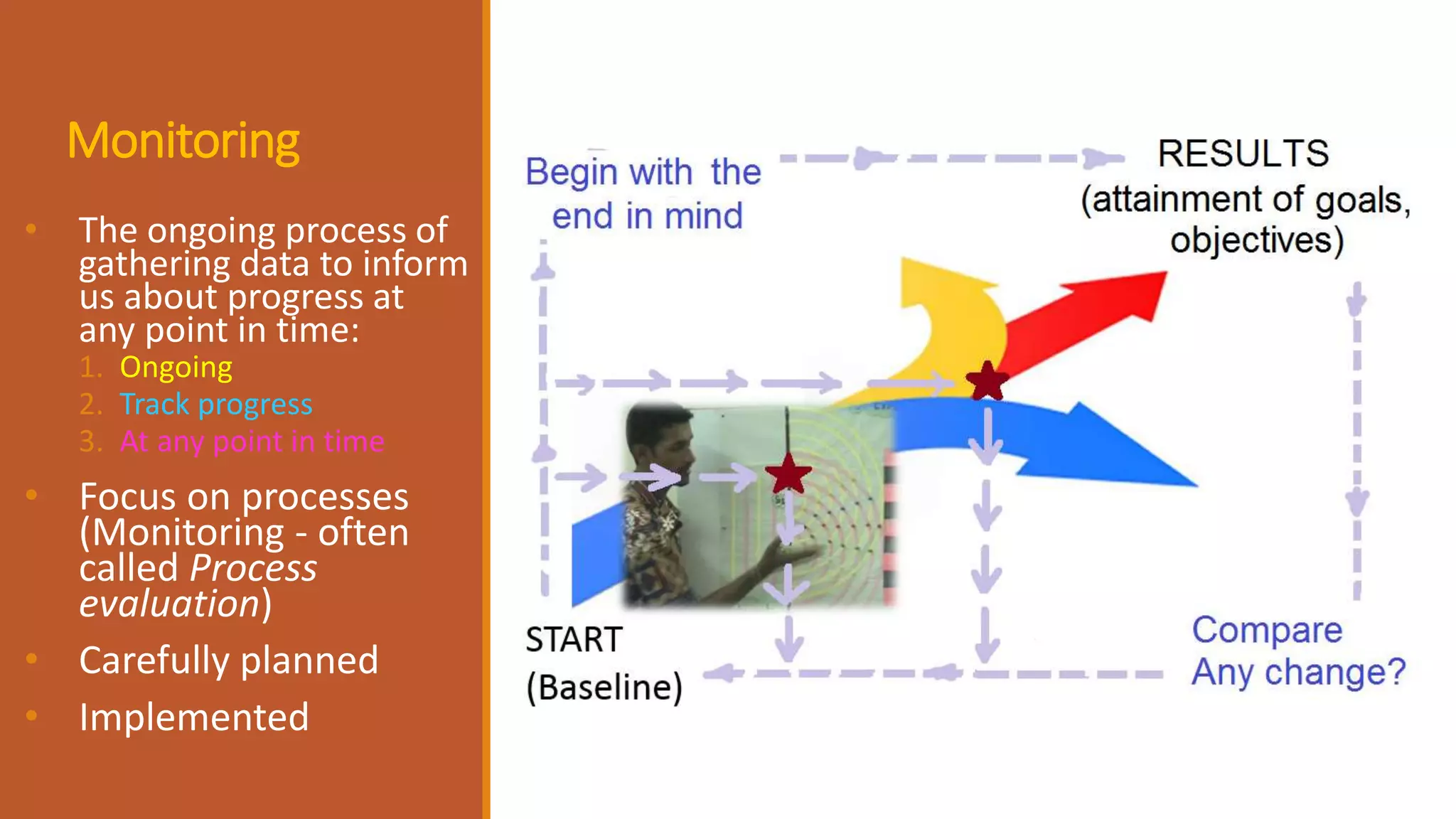 Monitoring
• The ongoing process of
gathering data to inform
us about progress at
any point in time:
1. Ongoing
2. Track progress
3. At any point in time
• Focus on processes
(Monitoring - often
called Process
evaluation)
• Carefully planned
• Implemented
 