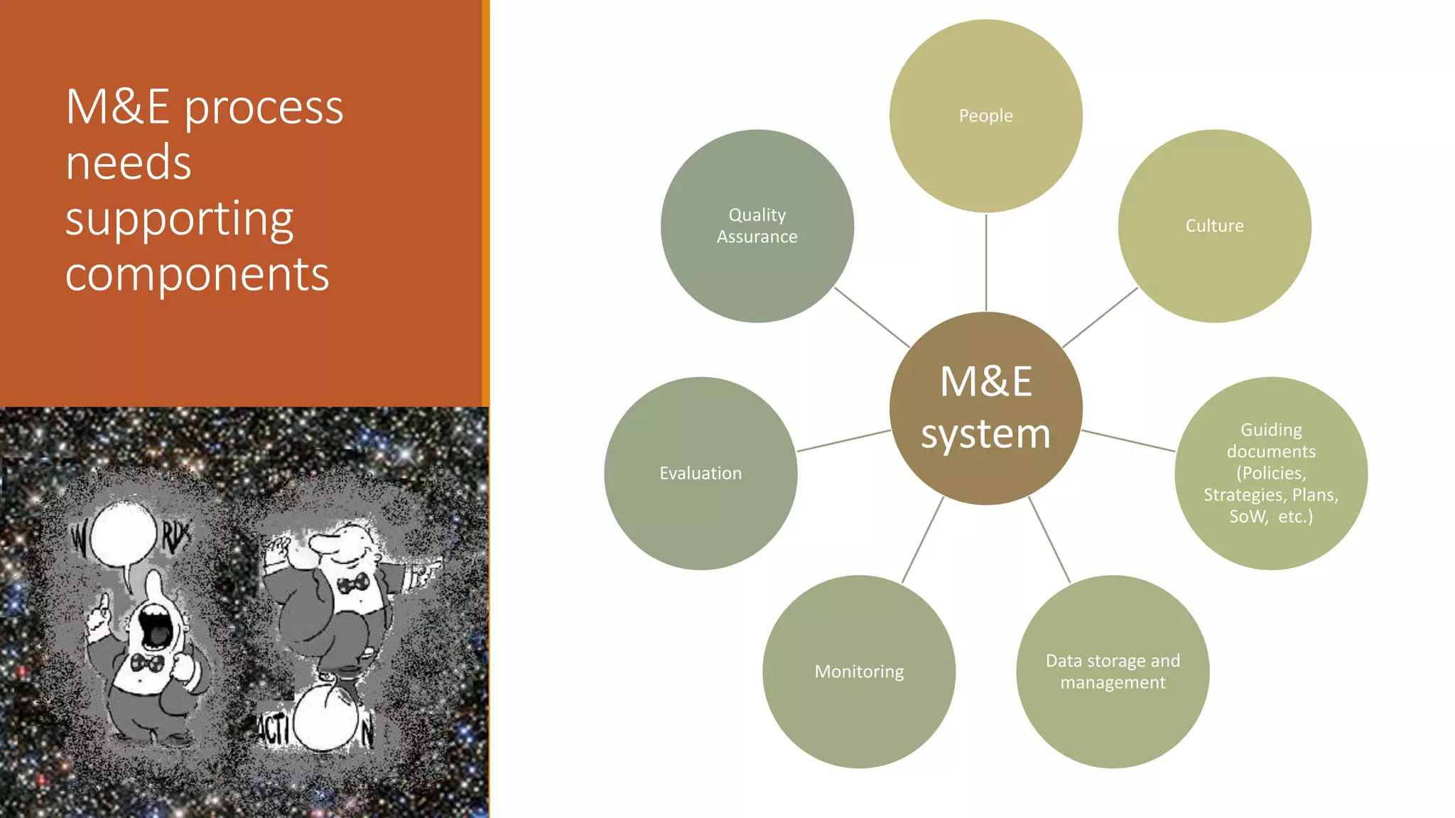 M&E process
needs
supporting
components
M&E
system
People
Culture
Guiding
documents
(Policies,
Strategies, Plans,
SoW, etc.)
Data storage and
management
Monitoring
Evaluation
Quality
Assurance
 