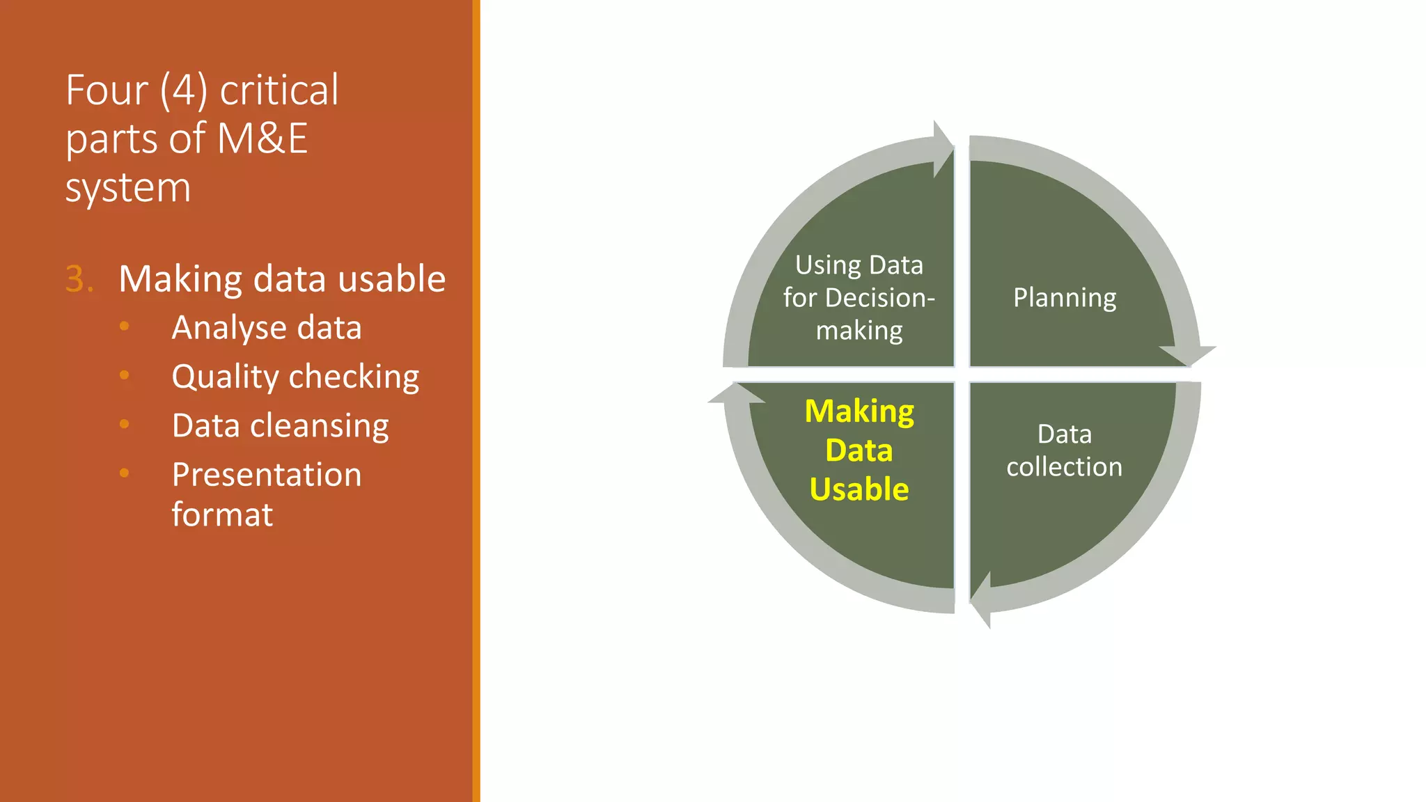 Four (4) critical
parts of M&E
system
3. Making data usable
• Analyse data
• Quality checking
• Data cleansing
• Presentation
format
Planning
Data
collection
Making
Data
Usable
Using Data
for Decision-
making
 