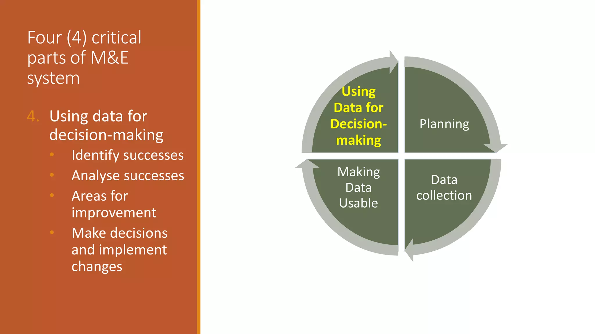 Four (4) critical
parts of M&E
system
4. Using data for
decision-making
• Identify successes
• Analyse successes
• Areas for
improvement
• Make decisions
and implement
changes
Planning
Data
collection
Making
Data
Usable
Using
Data for
Decision-
making
 