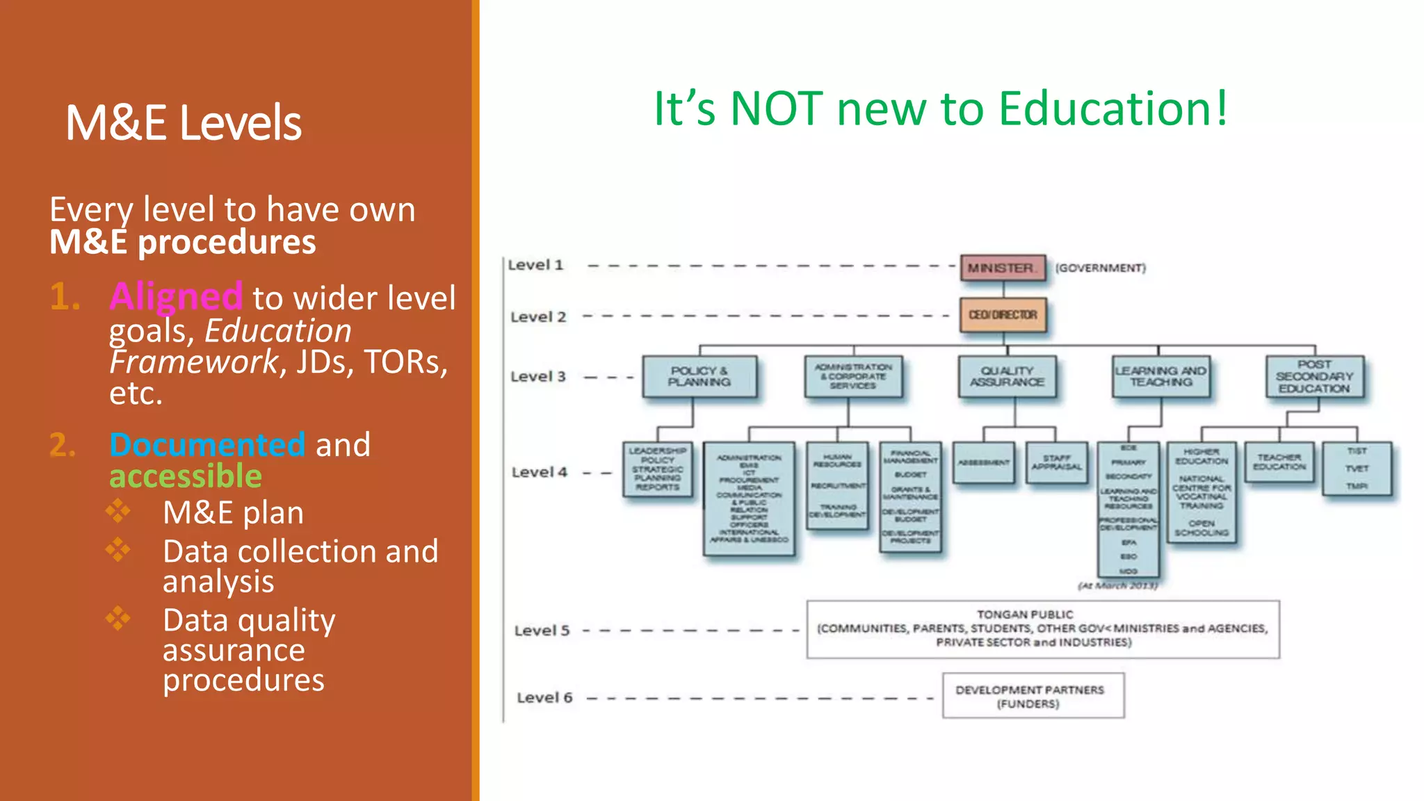 M&E Levels
Every level to have own
M&E procedures
1. Aligned to wider level
goals, Education
Framework, JDs, TORs,
etc.
2. Documented and
accessible
 M&E plan
 Data collection and
analysis
 Data quality
assurance
procedures
It’s NOT new to Education!
 