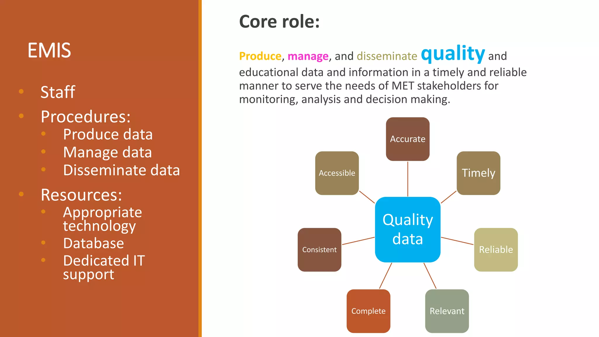 EMIS
Core role:
Produce, manage, and disseminate qualityand
educational data and information in a timely and reliable
manner to serve the needs of MET stakeholders for
monitoring, analysis and decision making.• Staff
• Procedures:
• Produce data
• Manage data
• Disseminate data
• Resources:
• Appropriate
technology
• Database
• Dedicated IT
support
Quality
data
Accurate
Timely
Reliable
RelevantComplete
Consistent
Accessible
 