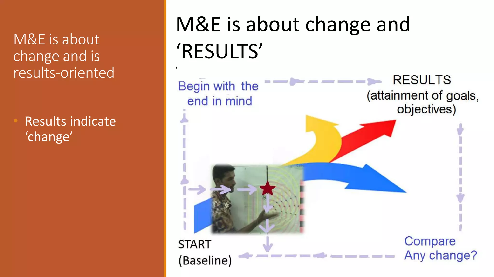 M&E is about
change and is
results-oriented
• Results indicate
‘change’
M&E is about change and
‘RESULTS’
’
 