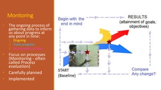 Monitoring and evaluation (Part 1) | PPTX