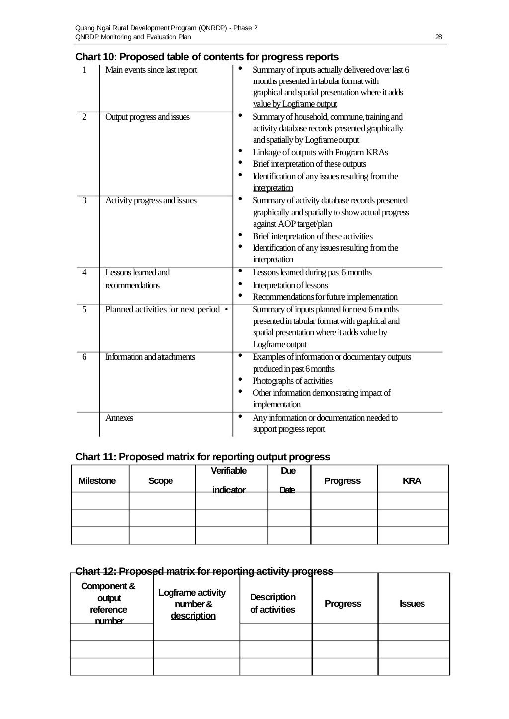 Monitoring and evaluation_plan____a_practical_guide_to_prepare_good_q…
