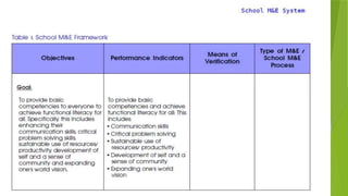 monitoring and evaluation ppt.power pointx