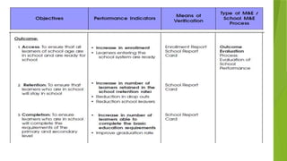 monitoring and evaluation ppt.power pointx