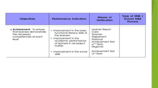 monitoring and evaluation ppt.power pointx