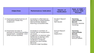 monitoring and evaluation ppt.power pointx