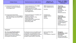 monitoring and evaluation ppt.power pointx