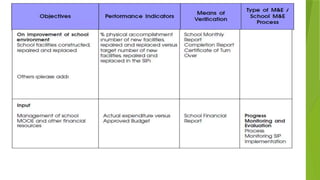 monitoring and evaluation ppt.power pointx