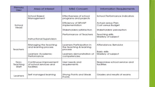 monitoring and evaluation ppt.power pointx