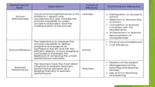 monitoring and evaluation ppt.power pointx