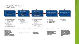 monitoring and evaluation ppt.power pointx