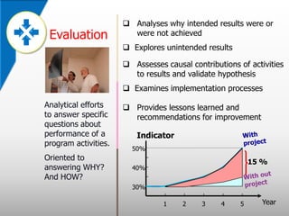 Monitoring And Evaluation Presentation | PPTX