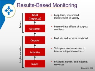 Monitoring And Evaluation Presentation | PPTX