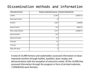 Monitoring and evaluation results of ciat pabra isfm v2 [autosaved]