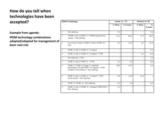 Monitoring and evaluation results of ciat pabra isfm v2 [autosaved]